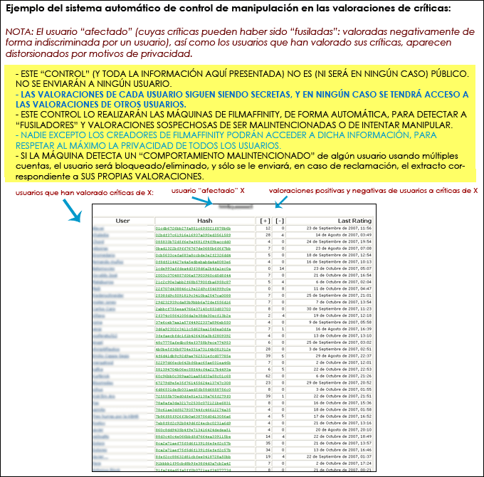 Pantallazo del control automático de valoraciones